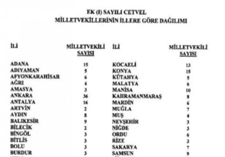 YSK AÇIKLADI; 4 KENTTE VEKİL SAYISI DEĞİŞTİ