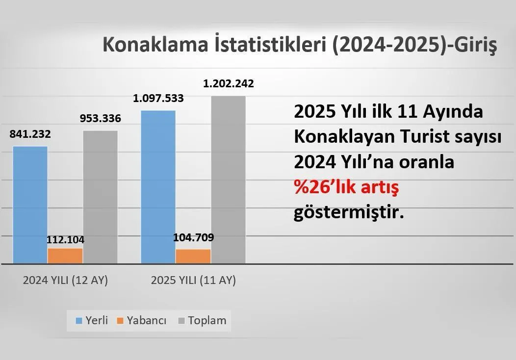 TURİSTLERİN YENİ ROTASI: MERSİN