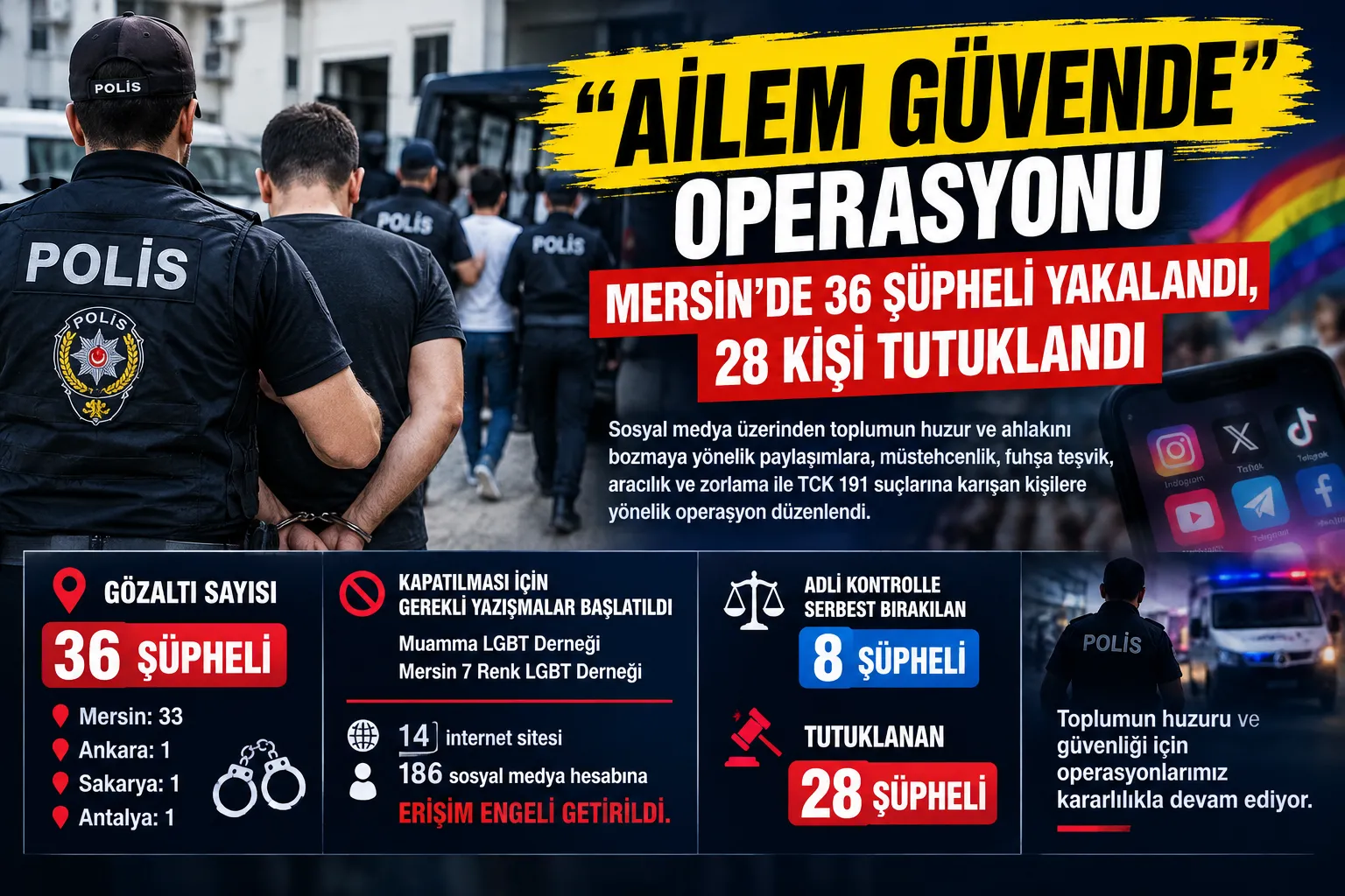 Mersin’de “Ailem Güvende” Operasyonu: 36 Şüpheli Yakalandı, 28 Kişi Tutuklandı